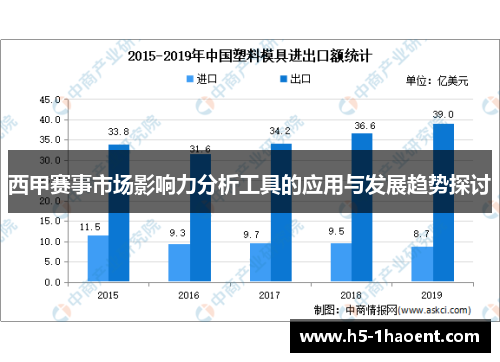 西甲赛事市场影响力分析工具的应用与发展趋势探讨