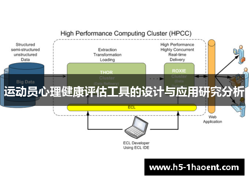 运动员心理健康评估工具的设计与应用研究分析 运动员心理健康评估工具的设计与应用研究分析