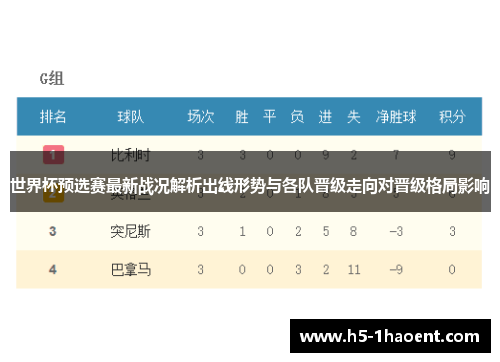 世界杯预选赛最新战况解析出线形势与各队晋级走向对晋级格局影响