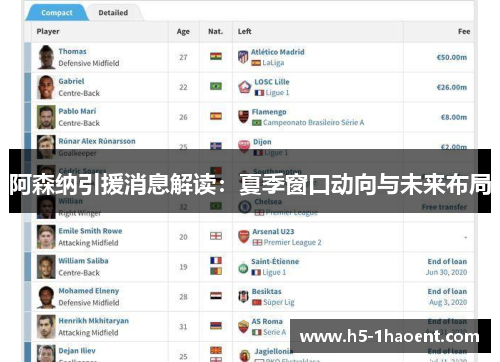 阿森纳引援消息解读:夏季窗口动向与未来布局 阿森纳引援消息解读:夏季窗口动向与未来布局