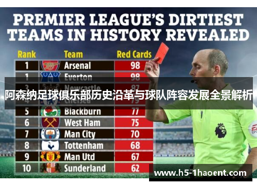 阿森纳足球俱乐部历史沿革与球队阵容发展全景解析 阿森纳足球俱乐部历史沿革与球队阵容发展全景解析